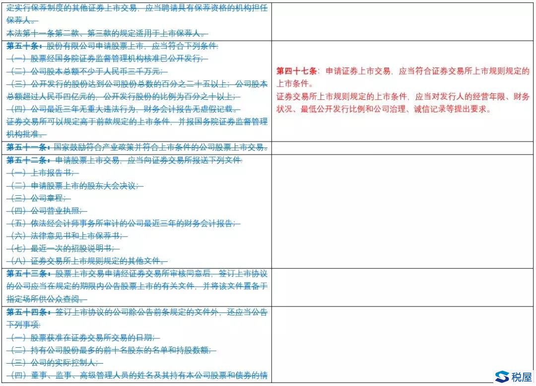 《證券法》2019年大修全文逐條對(duì)比