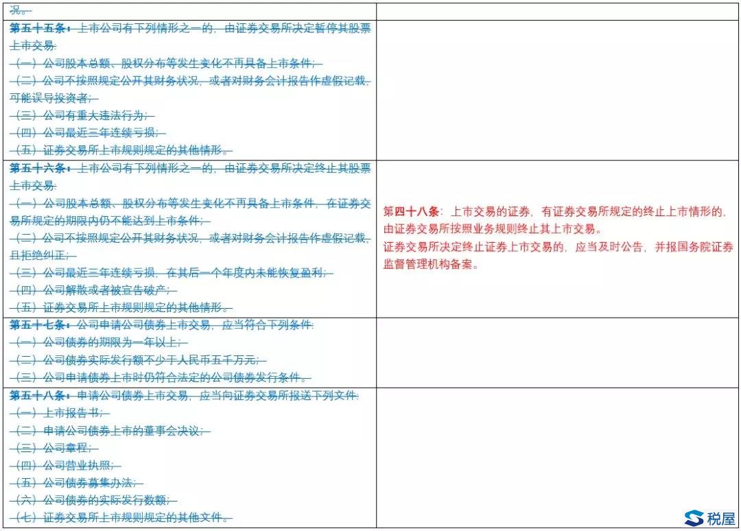 《證券法》2019年大修全文逐條對(duì)比