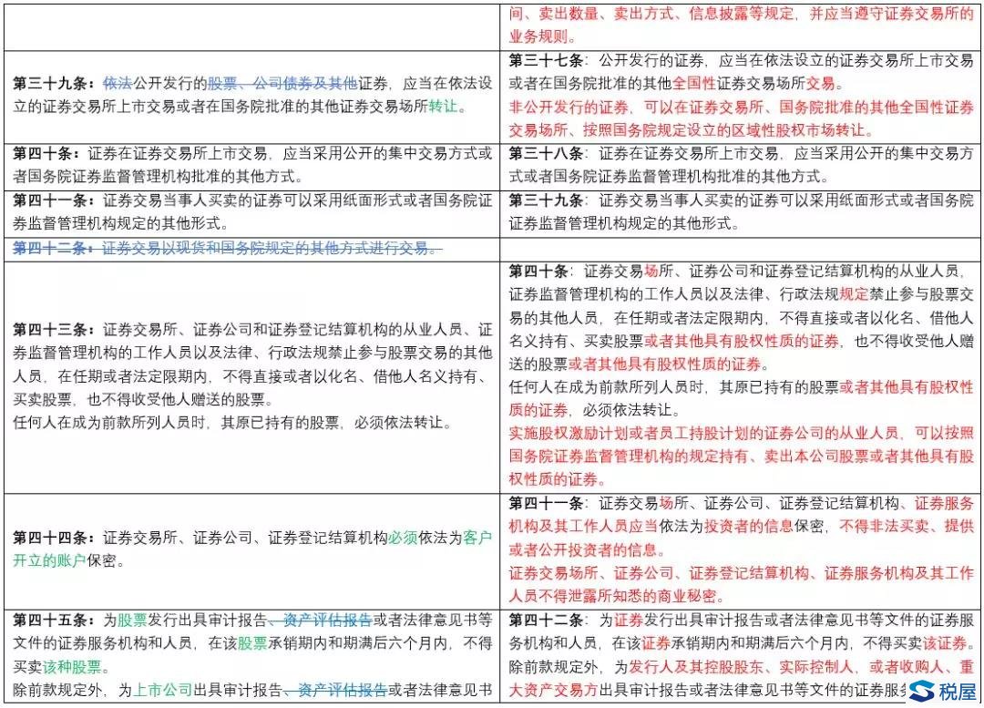 《證券法》2019年大修全文逐條對(duì)比