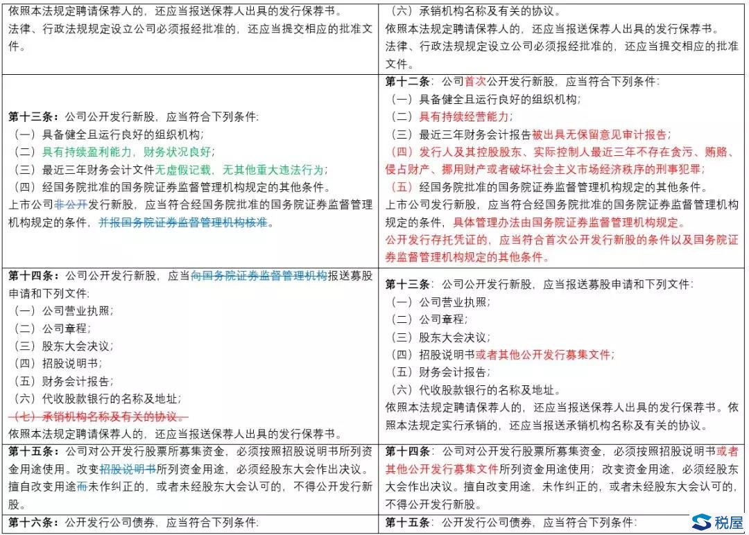 《證券法》2019年大修全文逐條對(duì)比