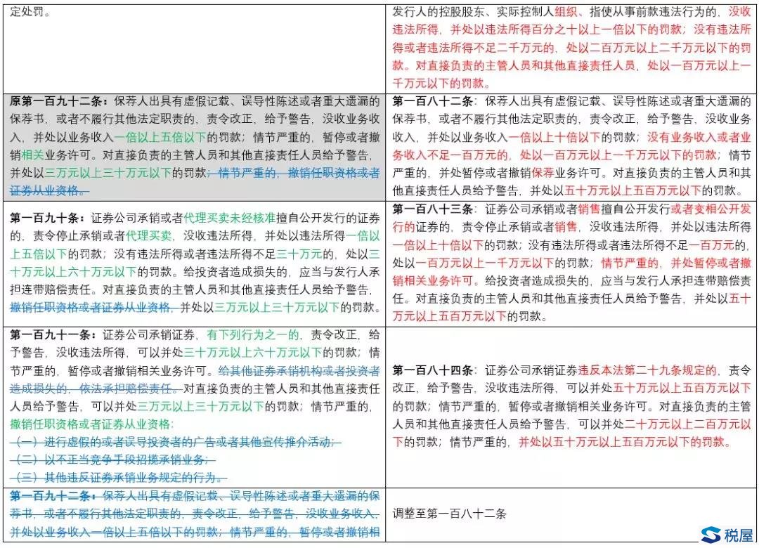 《證券法》2019年大修全文逐條對(duì)比