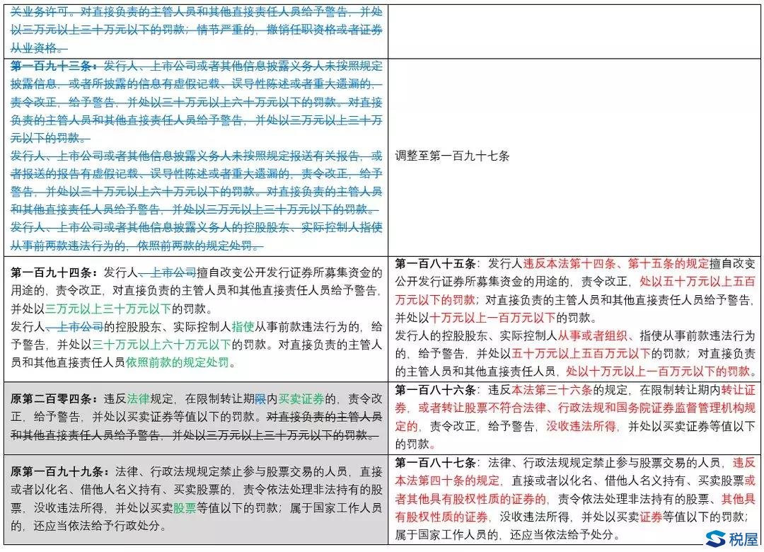 《證券法》2019年大修全文逐條對(duì)比