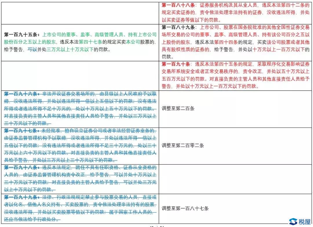 《證券法》2019年大修全文逐條對(duì)比