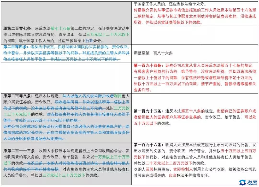 《證券法》2019年大修全文逐條對(duì)比