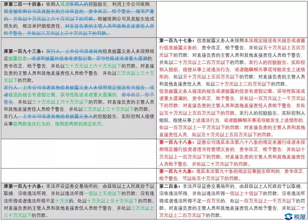 《證券法》2019年大修全文逐條對(duì)比