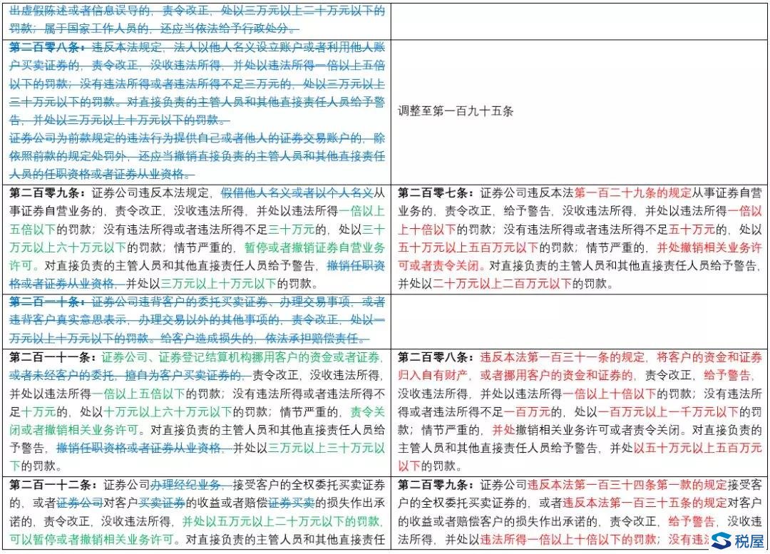 《證券法》2019年大修全文逐條對(duì)比