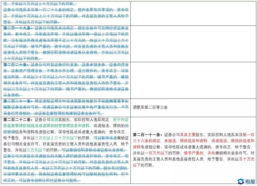 《證券法》2019年大修全文逐條對(duì)比