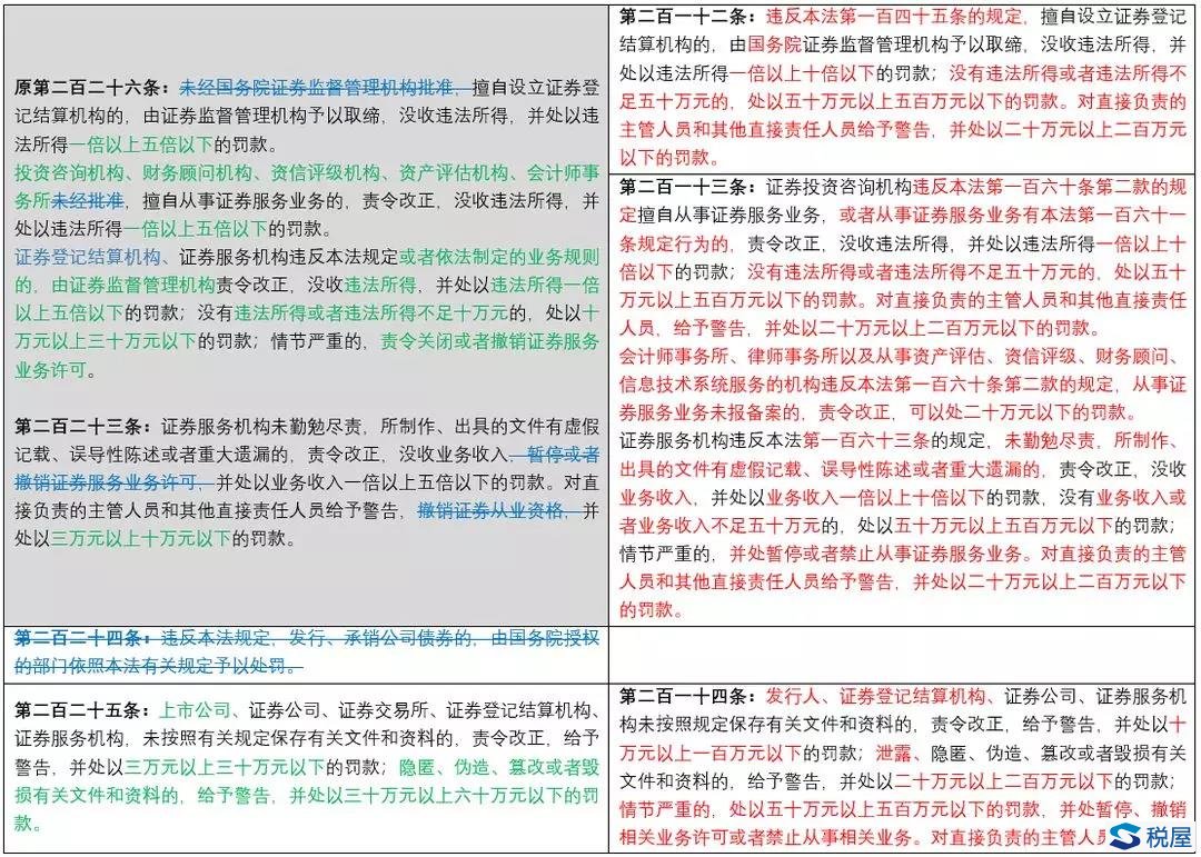 《證券法》2019年大修全文逐條對(duì)比