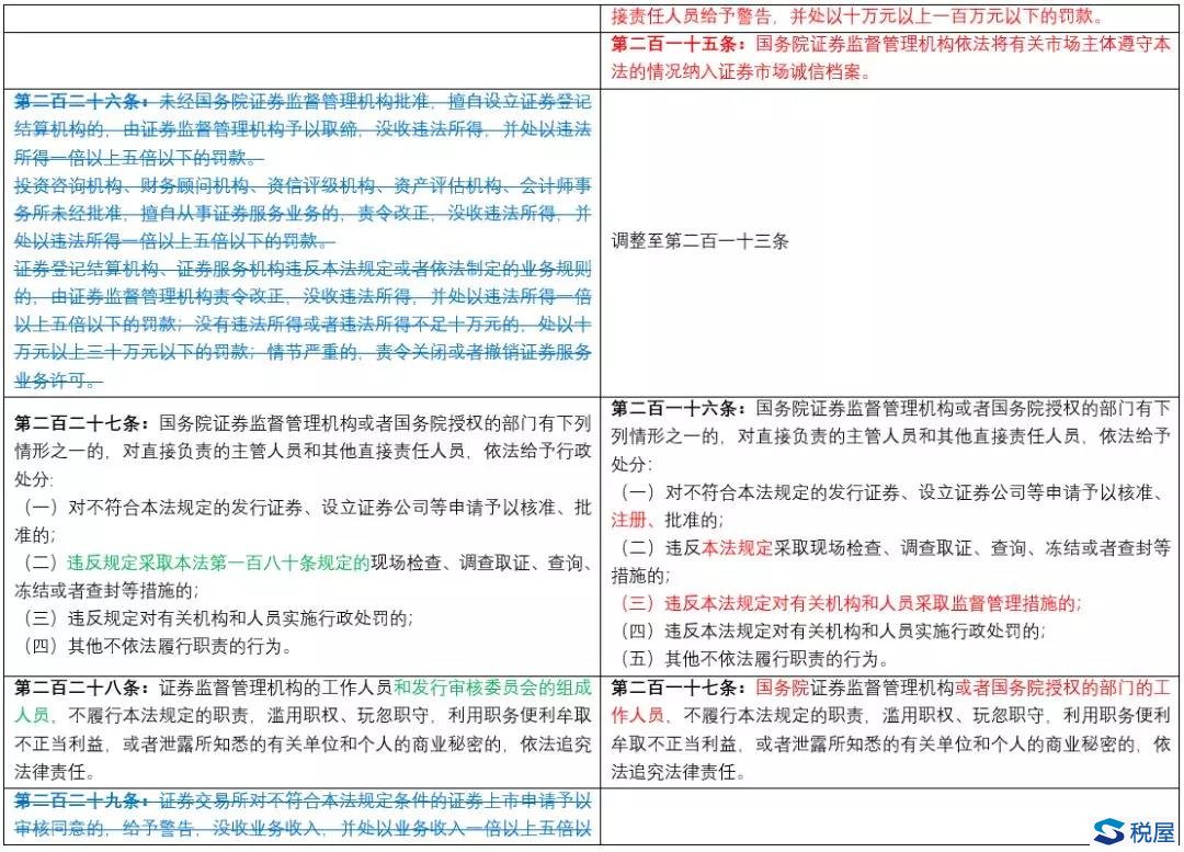 《證券法》2019年大修全文逐條對(duì)比