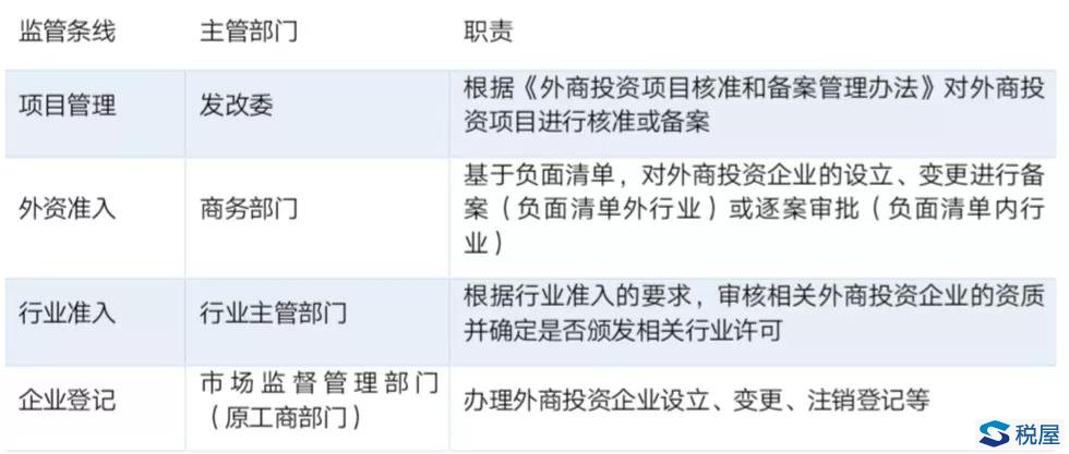 《外商投資法實施條例》評析