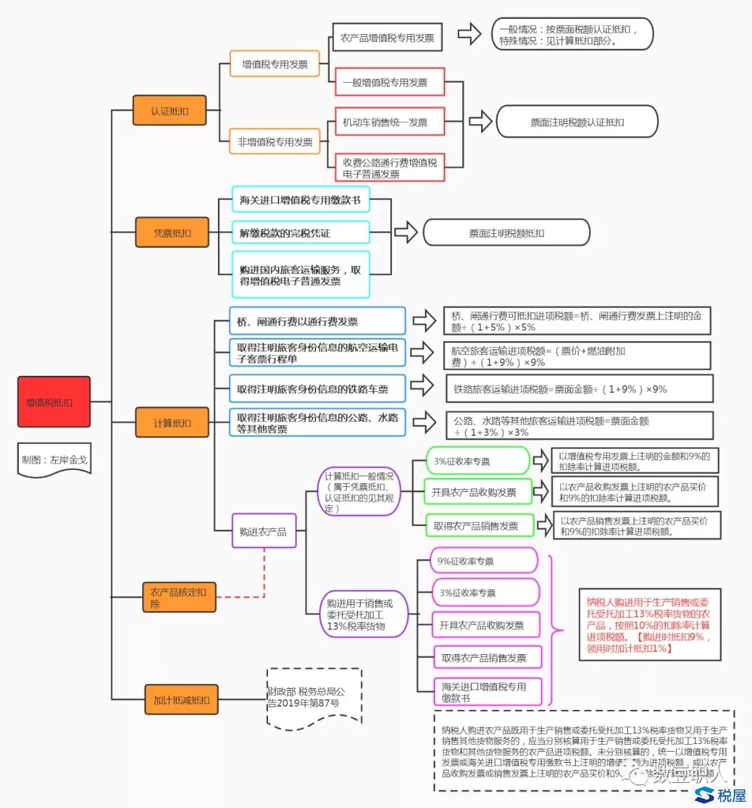 取消進項認證期限的政策解析