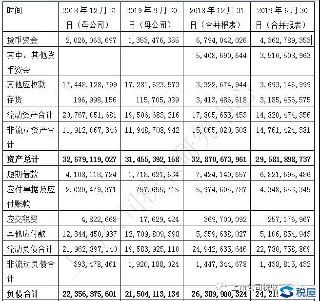 【案例】上市公司龐大集團破產重整計劃介紹