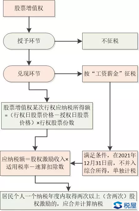 母公司以本公司股權對子公司高管的股權激勵，企業所得稅上怎么處理？