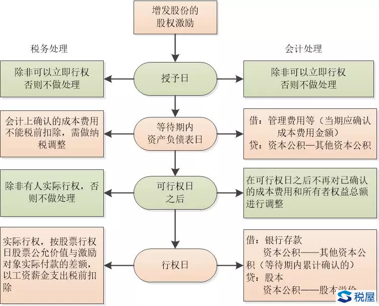 母公司以本公司股權對子公司高管的股權激勵，企業所得稅上怎么處理？