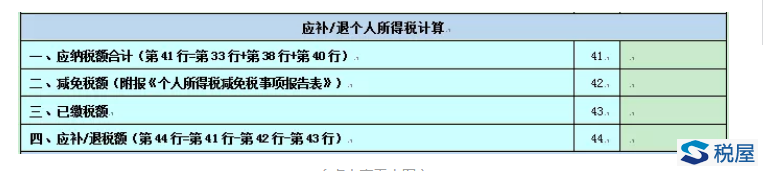 個稅納稅申報表8大變化