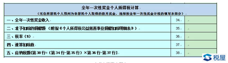 個稅納稅申報表8大變化