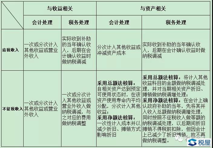 企稅匯算清繳涉稅風險連載