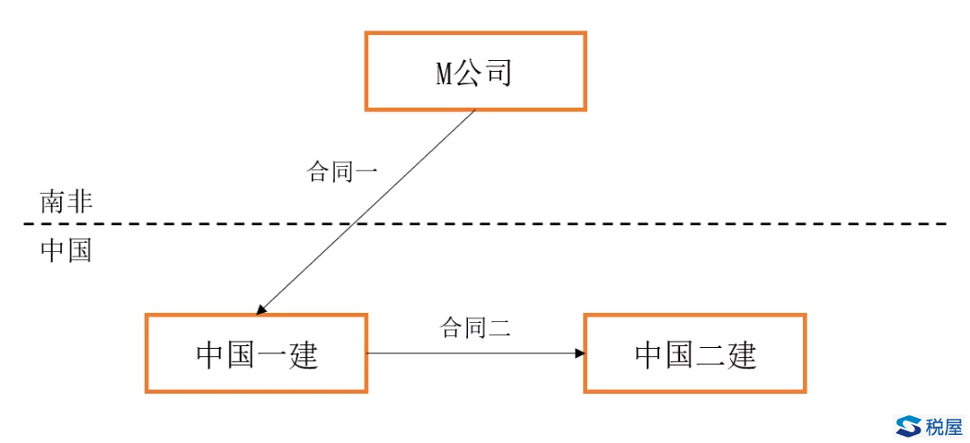 從跨境建筑勞務增值稅免稅規則變更看《增值稅法》跨境服務規則設定問題