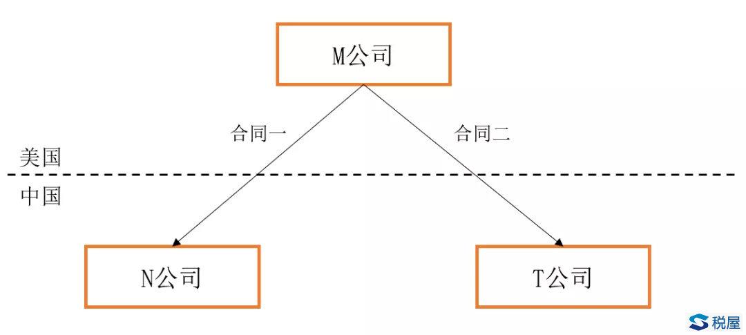 從跨境建筑勞務增值稅免稅規則變更看《增值稅法》跨境服務規則設定問題