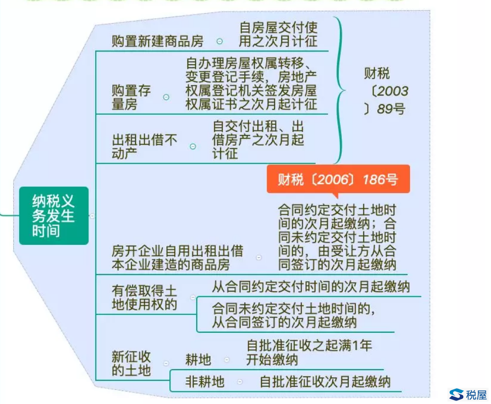 土地使用稅學習手冊（2020年2月版）