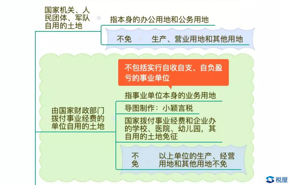 土地使用稅學習手冊（2020年2月版）