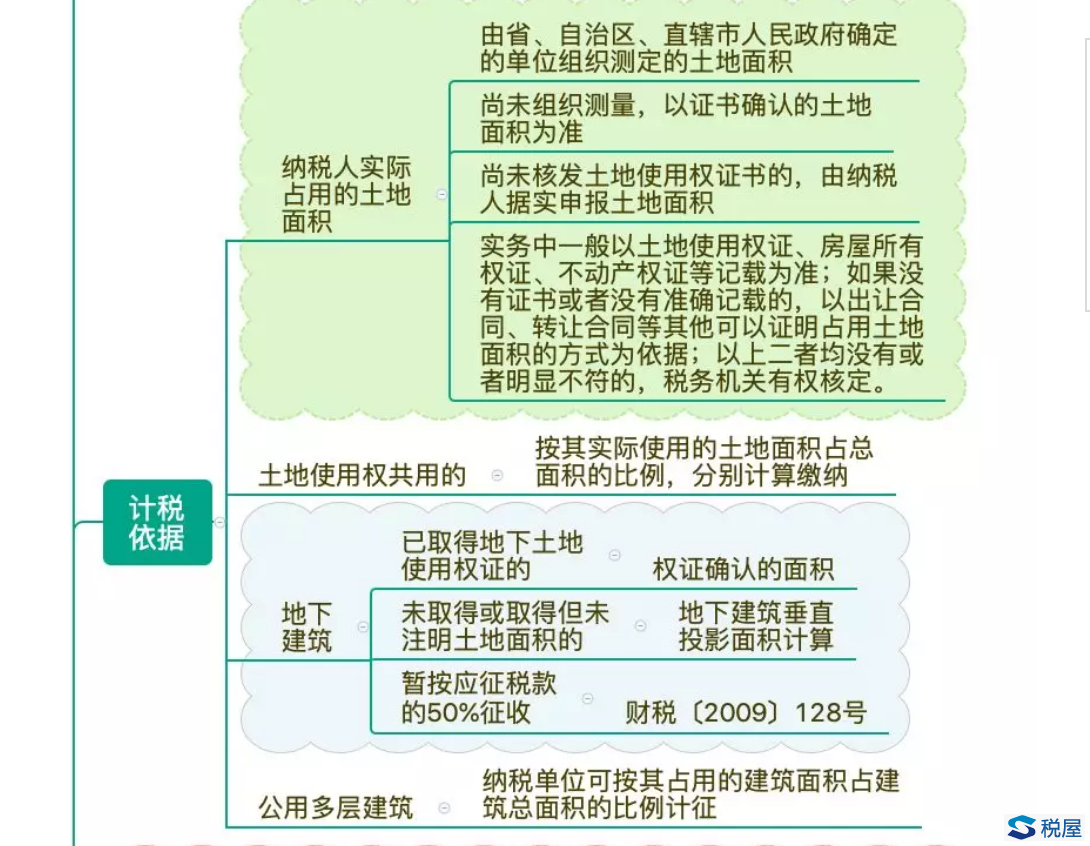 土地使用稅學習手冊（2020年2月版）