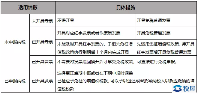 疫情防控工作下增值稅免征項目的熱點問題