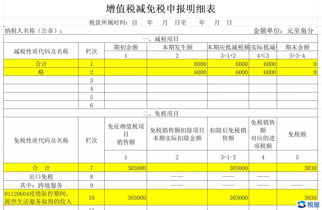 案例解析個體戶復工復業增值稅減免會計處理及申報表的填寫