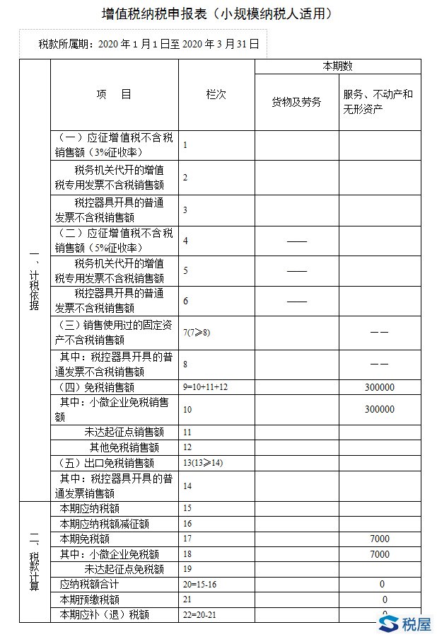 河北省稅務(wù)局發(fā)布小規(guī)模納稅人一季度增值稅納稅申報(bào)表填報(bào)方法