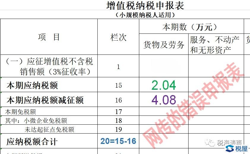 減征增值稅的應納稅額與減征稅額解析