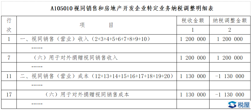 不一樣的公益性捐贈涉稅處理和企業所得稅申報！