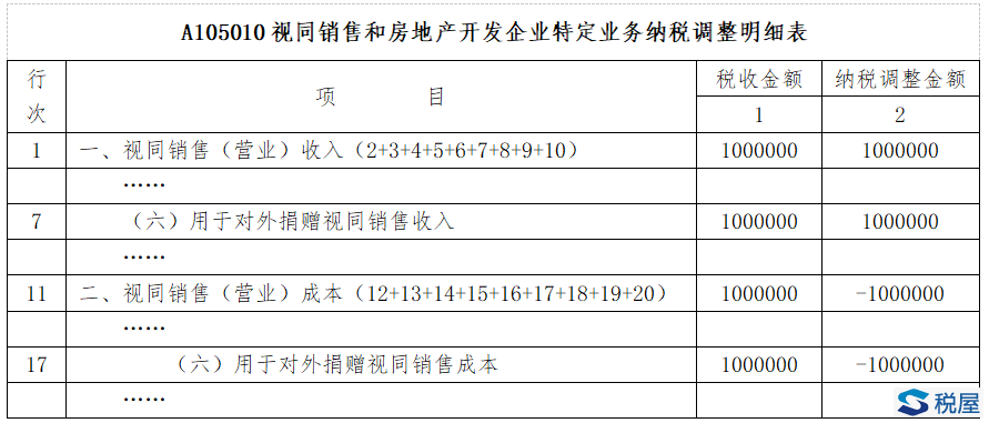 不一樣的公益性捐贈涉稅處理和企業所得稅申報！