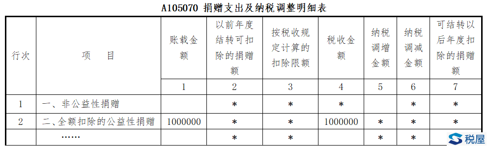 不一樣的公益性捐贈涉稅處理和企業所得稅申報！