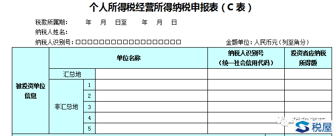 經營所得年度匯總申報以及C表填報的5個疑難問題