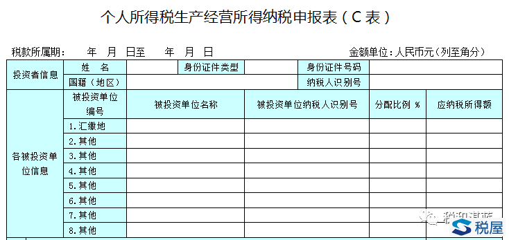 經營所得年度匯總申報以及C表填報的5個疑難問題