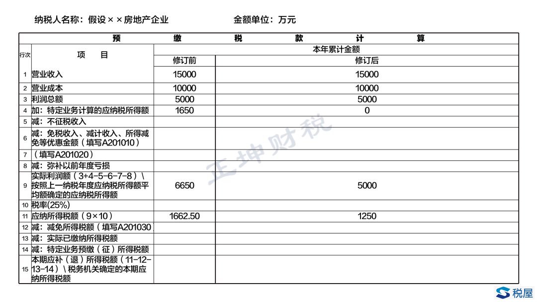 房企應(yīng)如何正確填報(bào)企業(yè)所得稅預(yù)繳申報(bào)表？