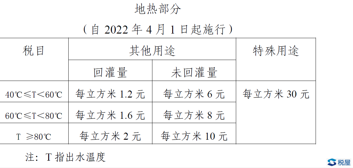 天津市財政局關于征求《天津市資源稅適用稅率、計征方式及減免稅政策的決定（草案）征求意見稿》意見的通知