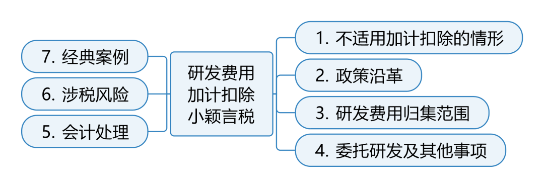 研發費加計扣除政策一文全解（2020年4月版）