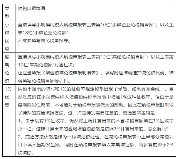 小規模納稅人注意這三種增值稅減免賬務處理的區別