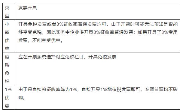 小規模納稅人注意這三種增值稅減免賬務處理的區別