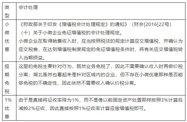 小規模納稅人注意這三種增值稅減免賬務處理的區別