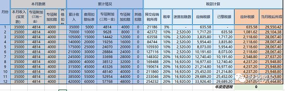 跳槽后個稅匯算居然需要補這么多……