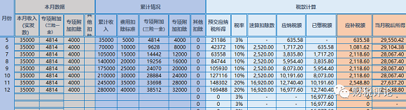 跳槽后個稅匯算居然需要補這么多……