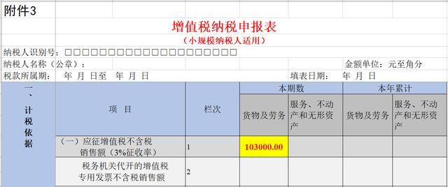 減按1%征收率征收增值稅的會計處理，很多人都做錯了！