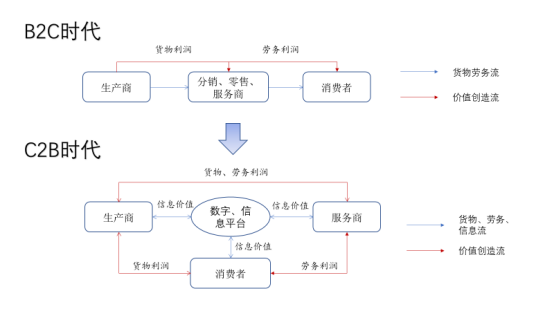 商業(yè)形態(tài)變革下數(shù)字稅的征稅必要性、比較實踐及立法建議