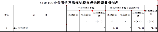 股權(quán)置換的財(cái)稅處理小案例