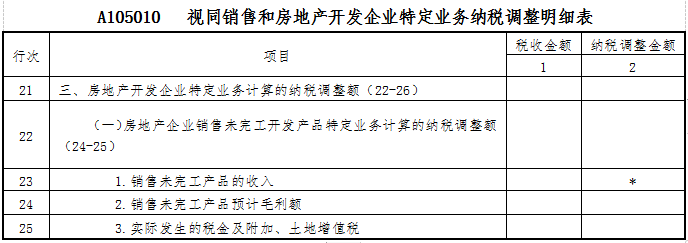 深圳市稅務(wù)局房地產(chǎn)開發(fā)企業(yè)2019年度匯算清繳申報(bào)專題