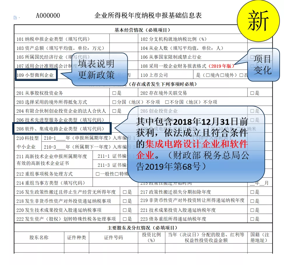 2019年新成立的軟件、集成電路企業年度企業所得稅匯算究竟怎么辦