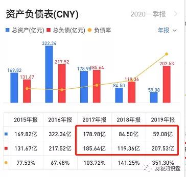 融創(chuàng)全額計提的165億投資損失能否稅前扣除