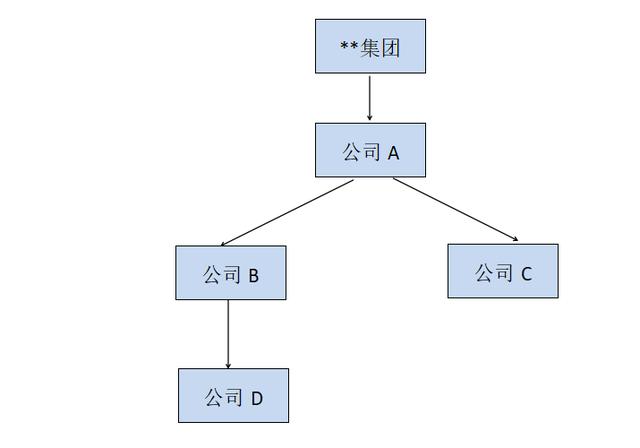 實例解析：集團企業統借統還政策適用要點